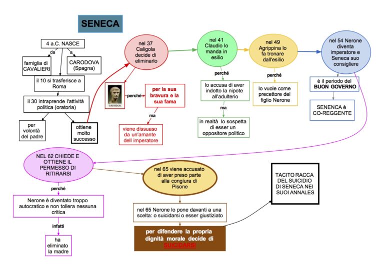 Mappa Concettuale Latino 20 Seneca Bio DSA Study Maps