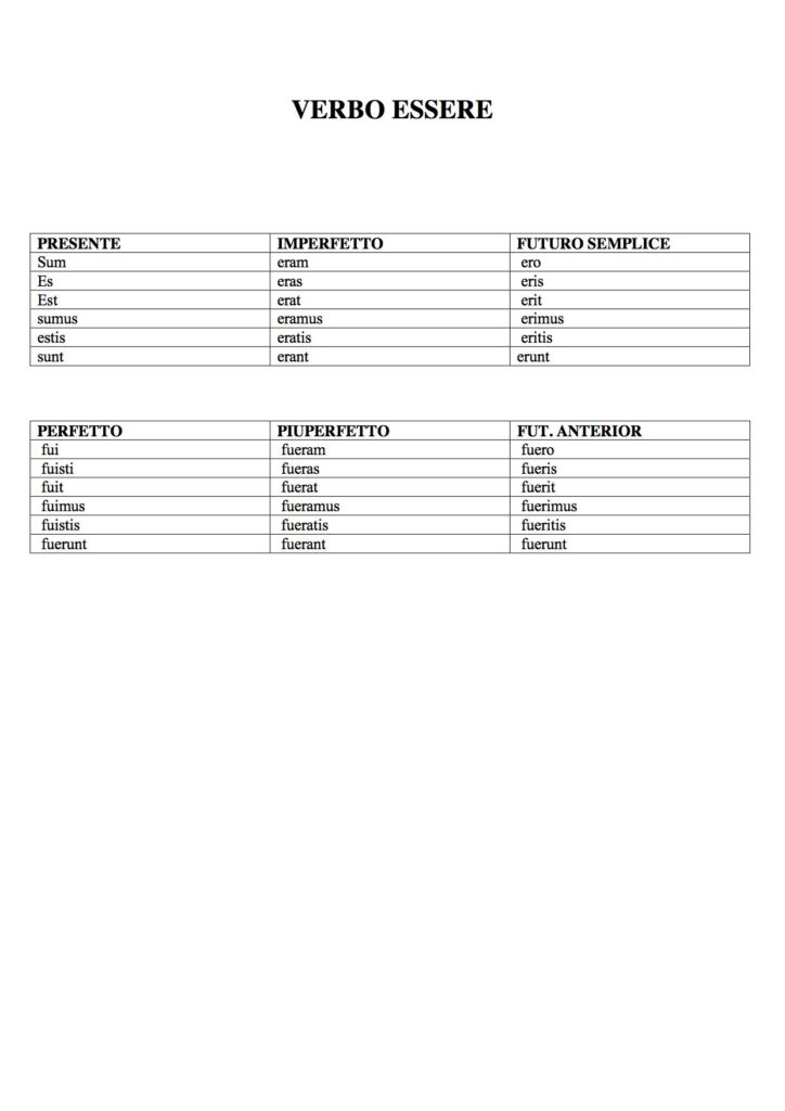 Schema Latino Grammatica VERBO ESSERE LATINO DSA Study Maps