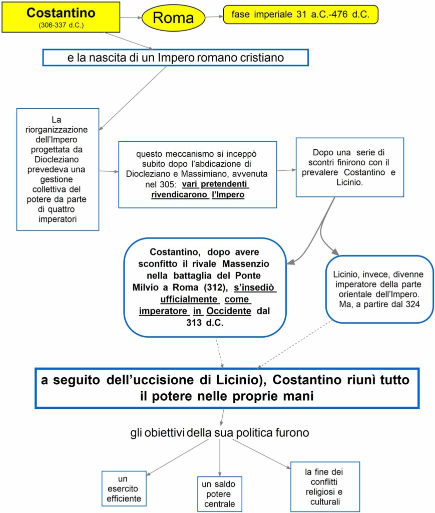 Storia Pag 51 Costantino E La Nascita Di Un Impero Romano Cristiano