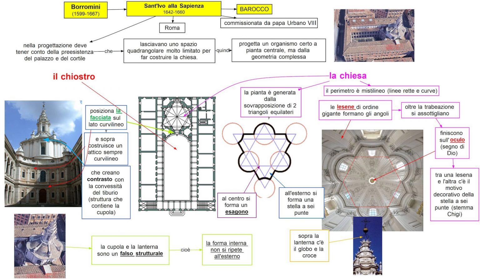 Borromini Sant Ivo Alla Sapienza Dsa Study Maps