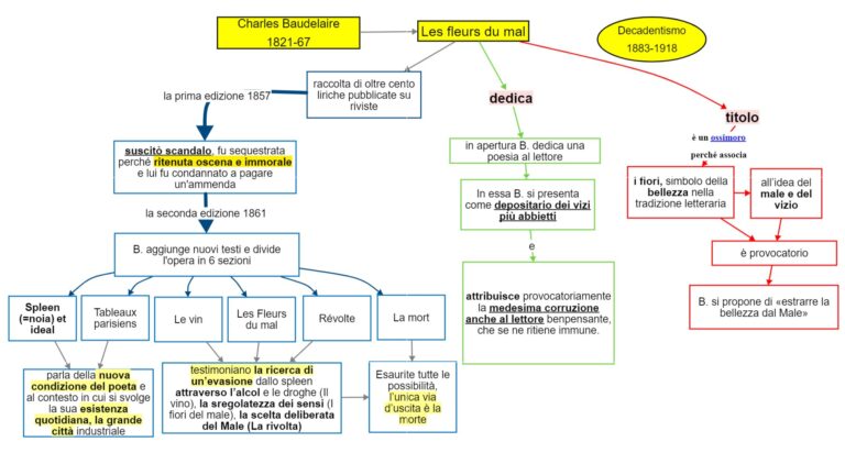 Baudelaire Les Fleurs Du Mal DSA Study Maps