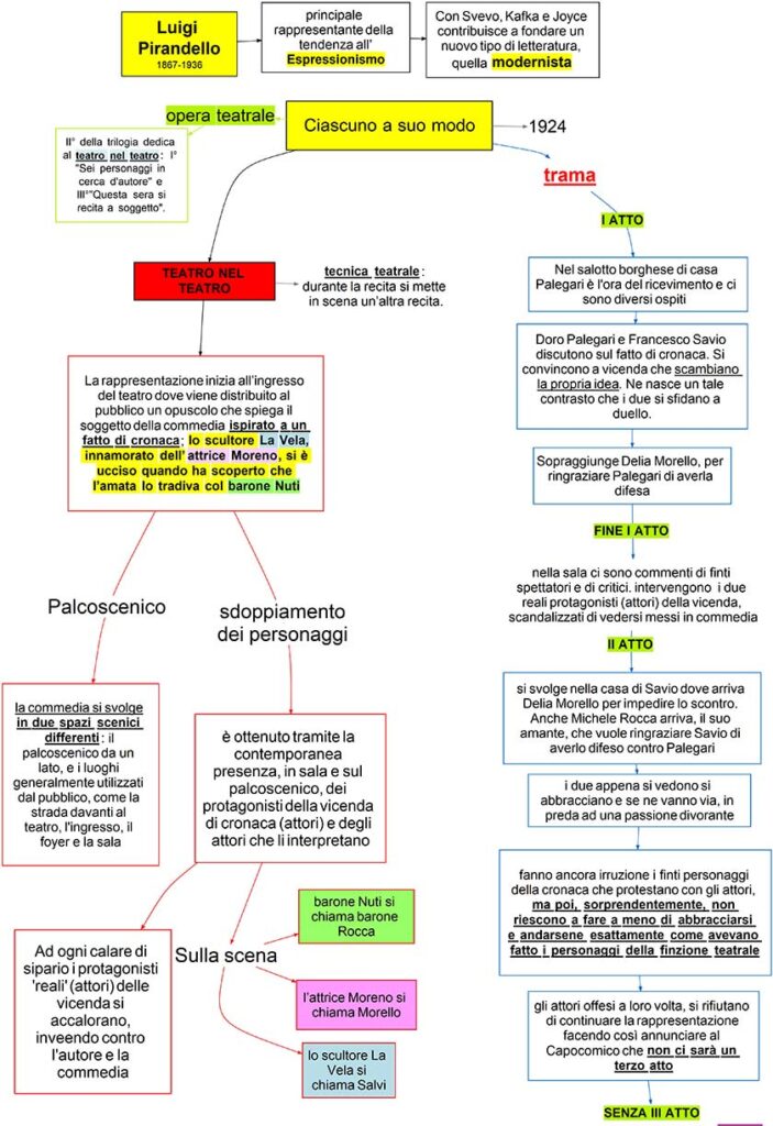 Pirandello Ciascuno A Suo Modo DSA Study Maps