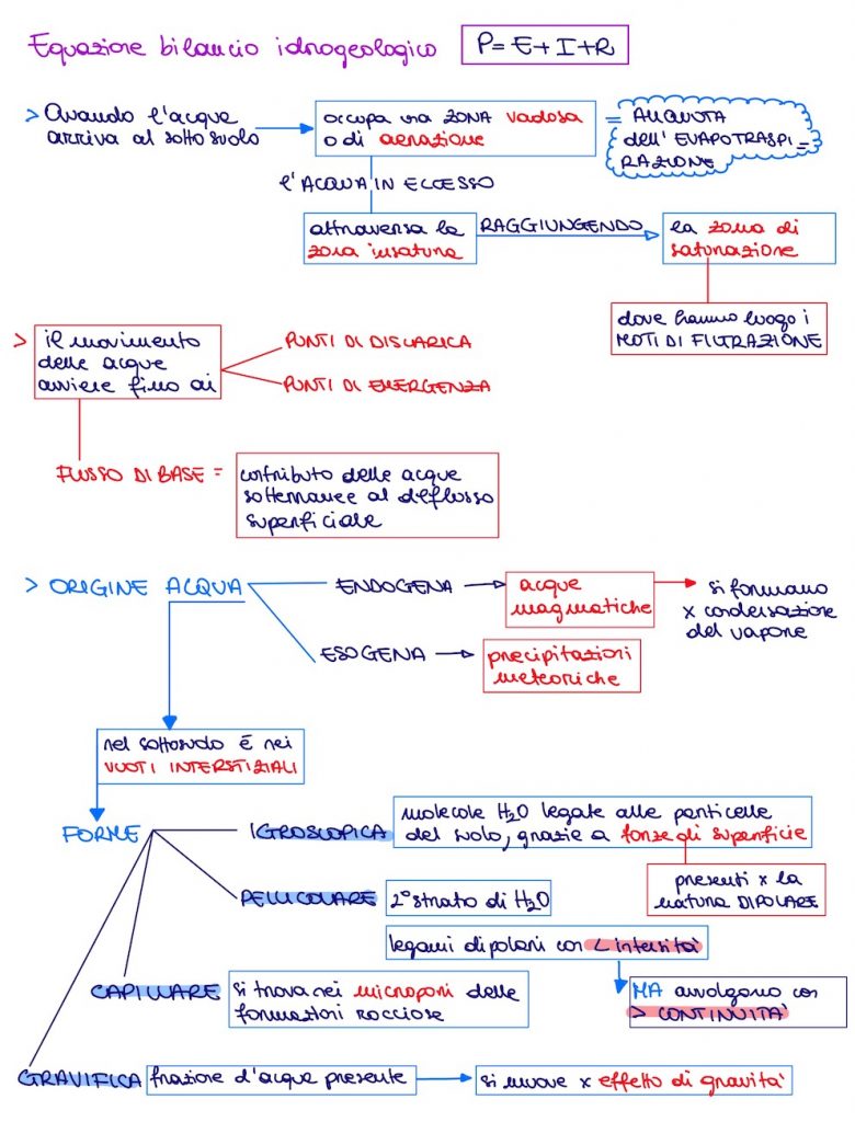 Page2 DSA Study Maps