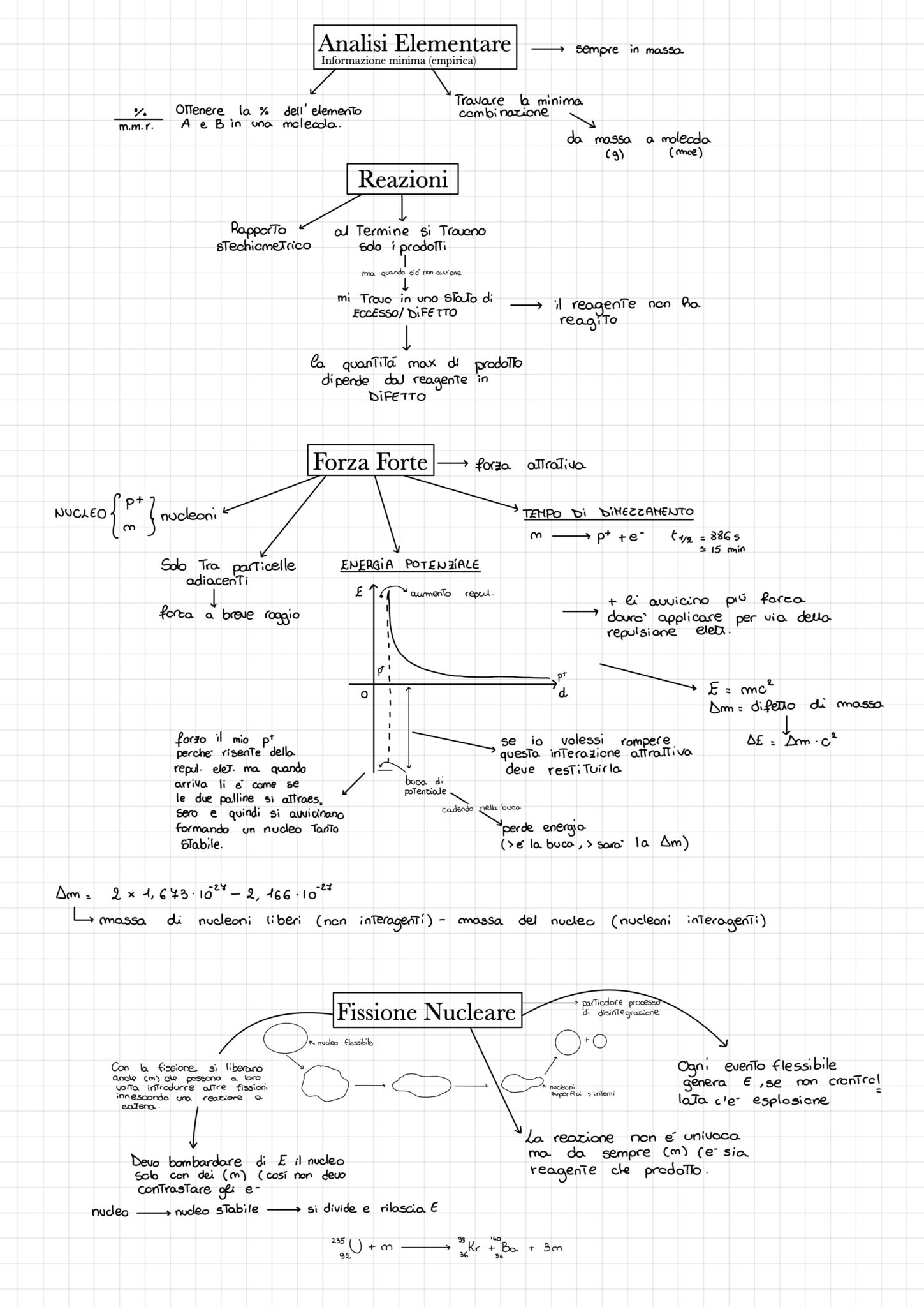 Chimica Mappe Dsa Study Maps