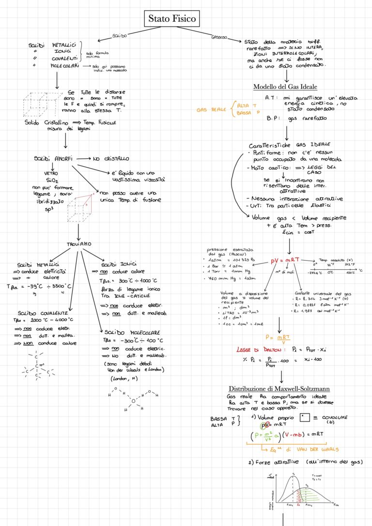 Chimica Dsa Study Maps