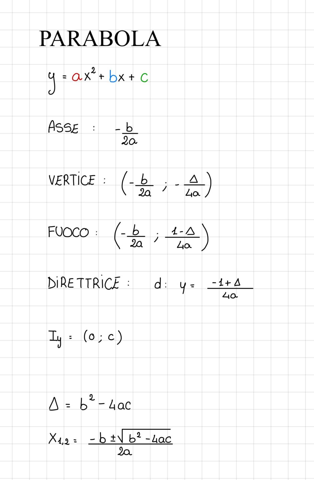 La Parabola Dsa Study Maps