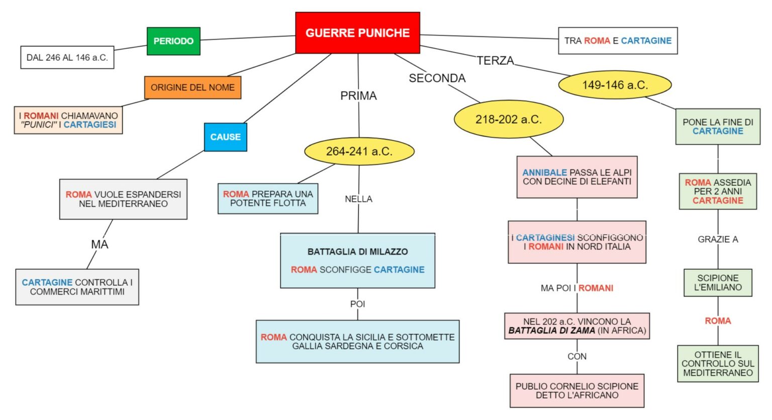 Guerre Puniche Dsa Study Maps