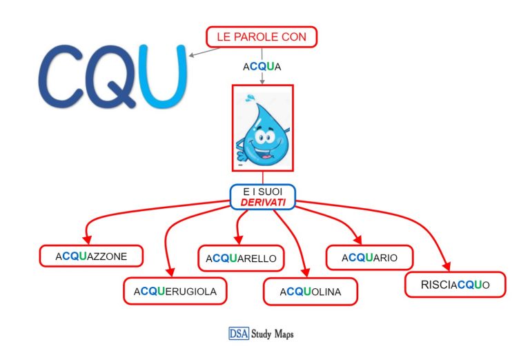 Le Parole Con Cqu Dsa Study Maps