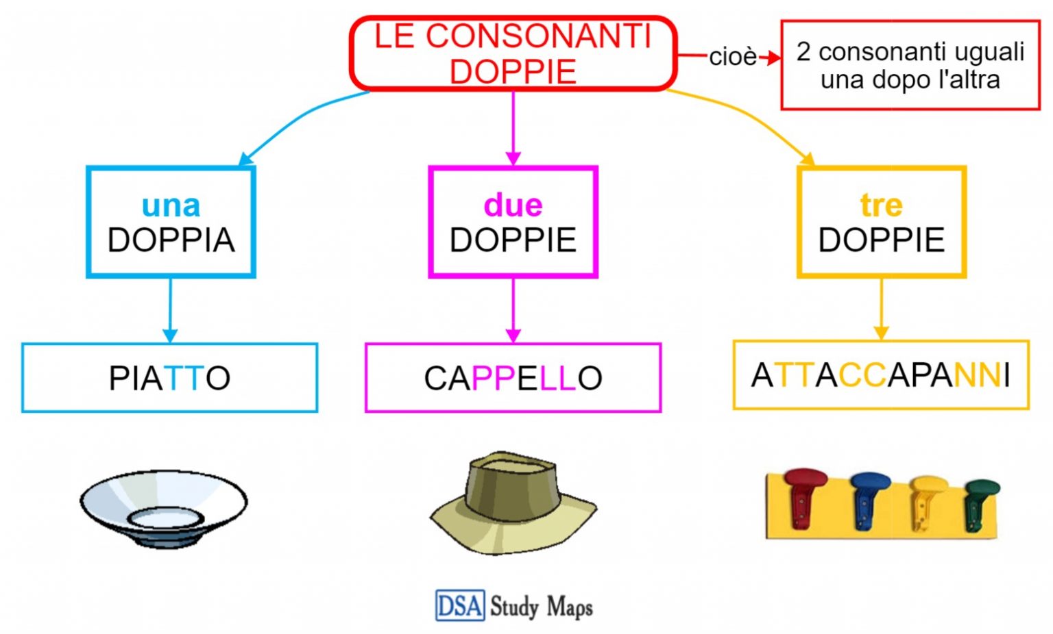 Ortografia Le Consonanti Doppie Dsa Study Maps