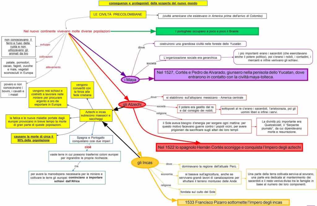 Cause E Conseguenze Della Scoperta Del Nuovo Mondo Dsa Study Maps