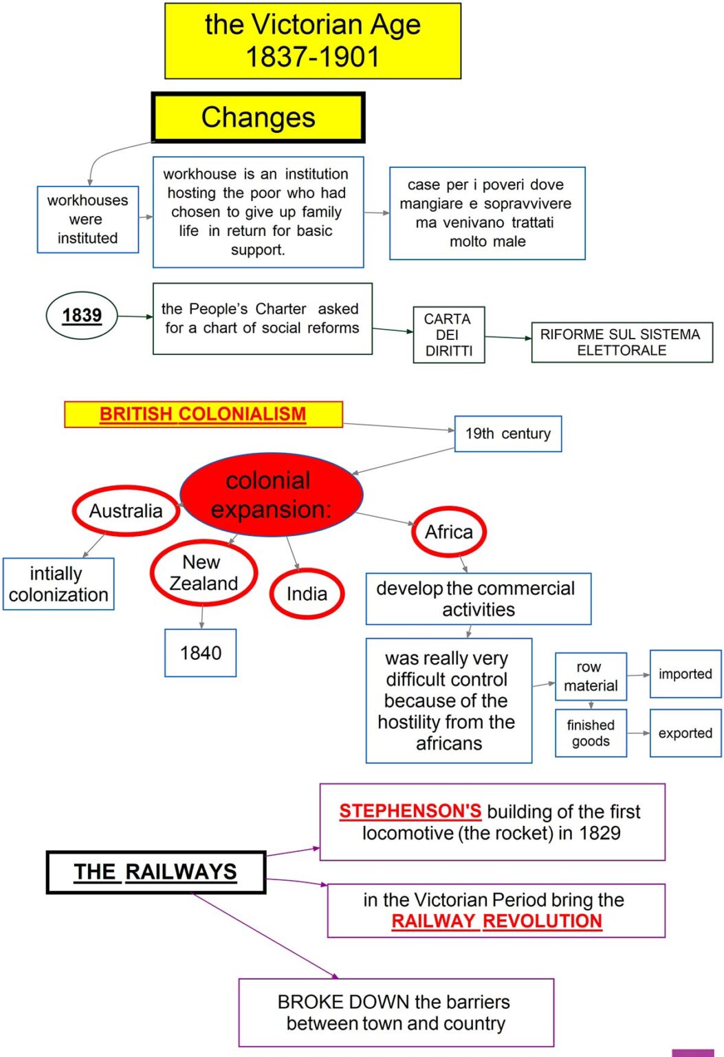 characteristics of victorian age assignment