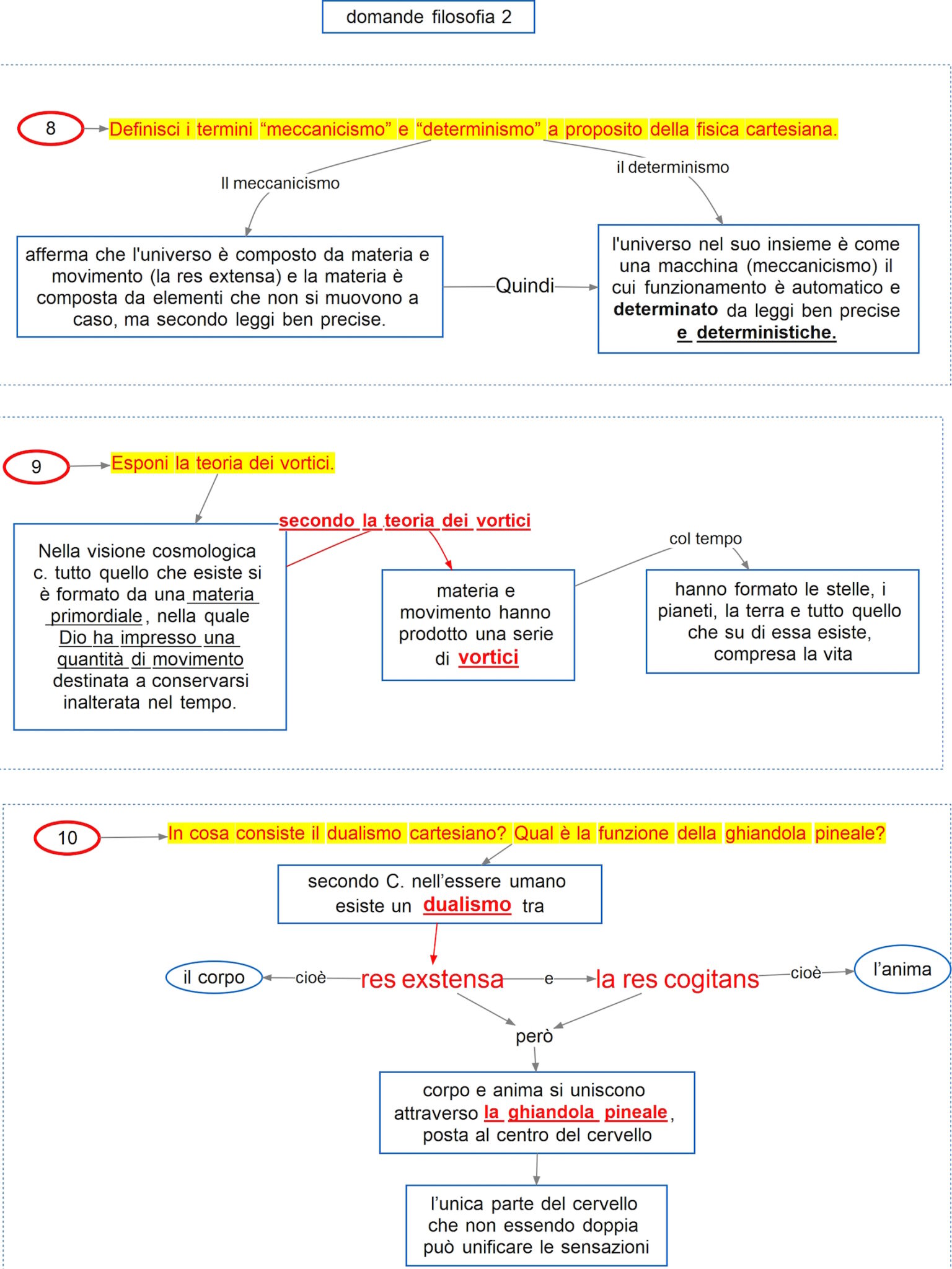 domande di filosofia 3 | Mappa concettuale