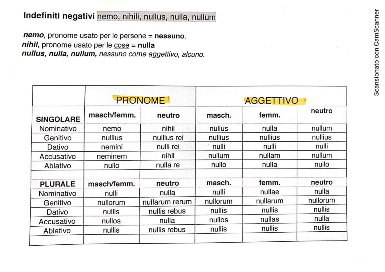 Aggettivi Tabella Completa