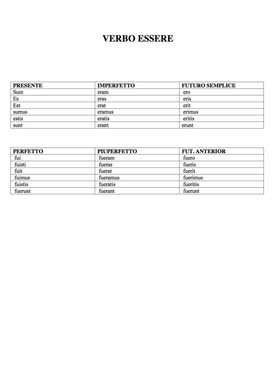 schema-latino-grammatica-verbo-essere-latino-dsa-study-maps