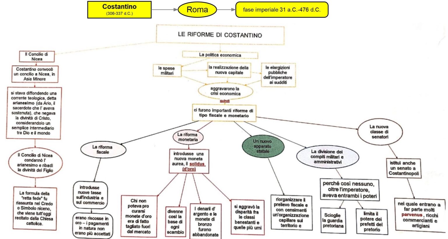 costantino-le-riforme-mappa-concettuale