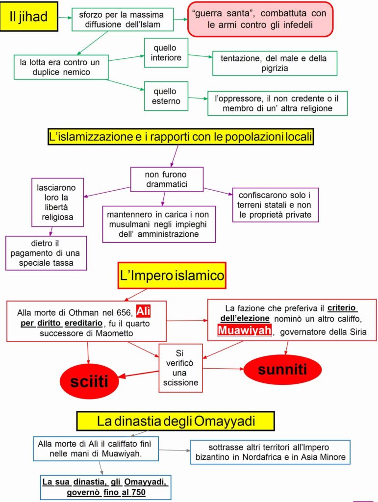 Limpero Islamico Arabi Il Jihad Dsa Study Maps