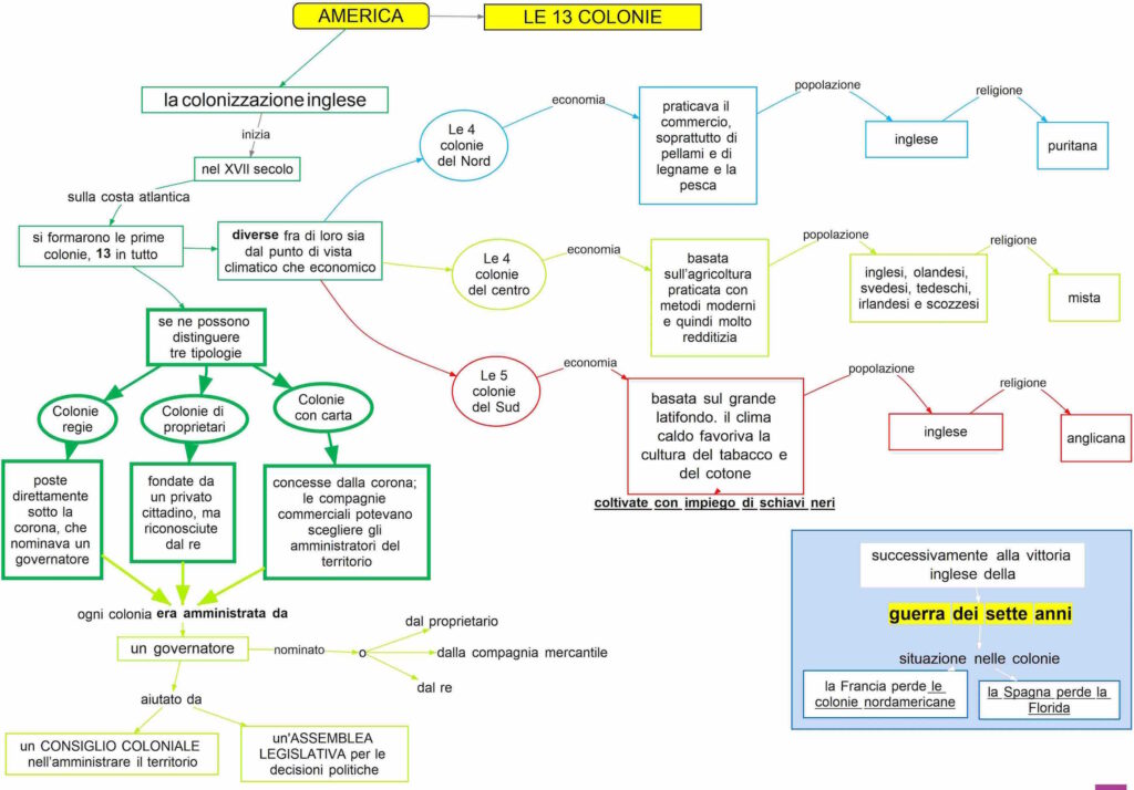 rivoluzione-americana-le-13-colonie-mappa-concettuale