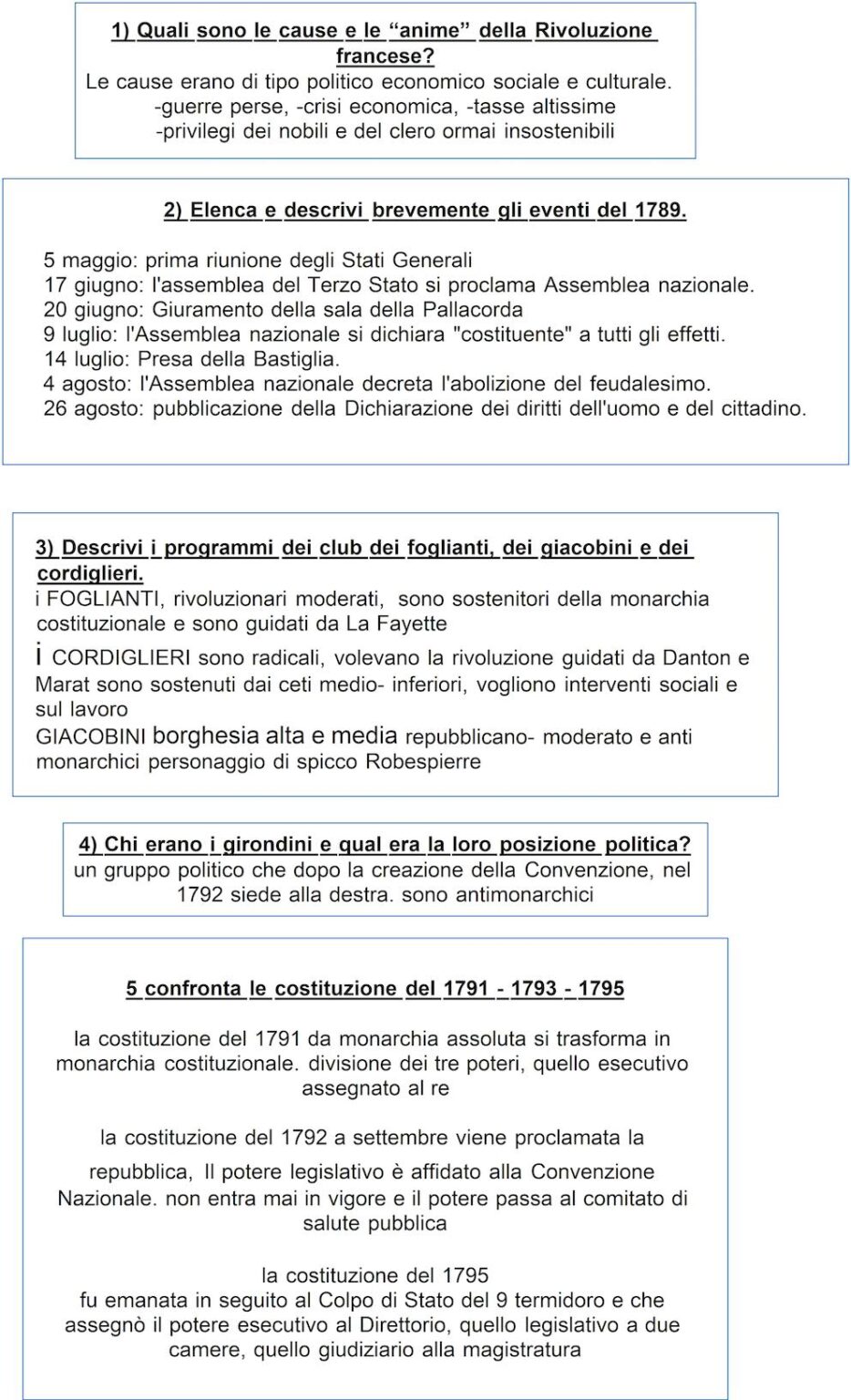 domande rivoluzione francese 2 | Mappa concettuale