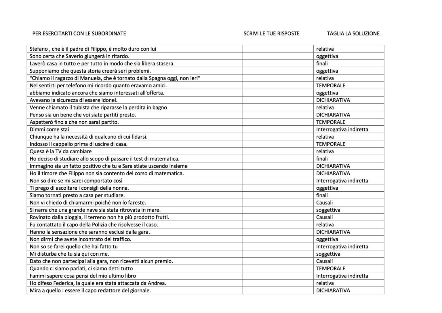 Esercizi Subordinate 1 Dsa Study Maps