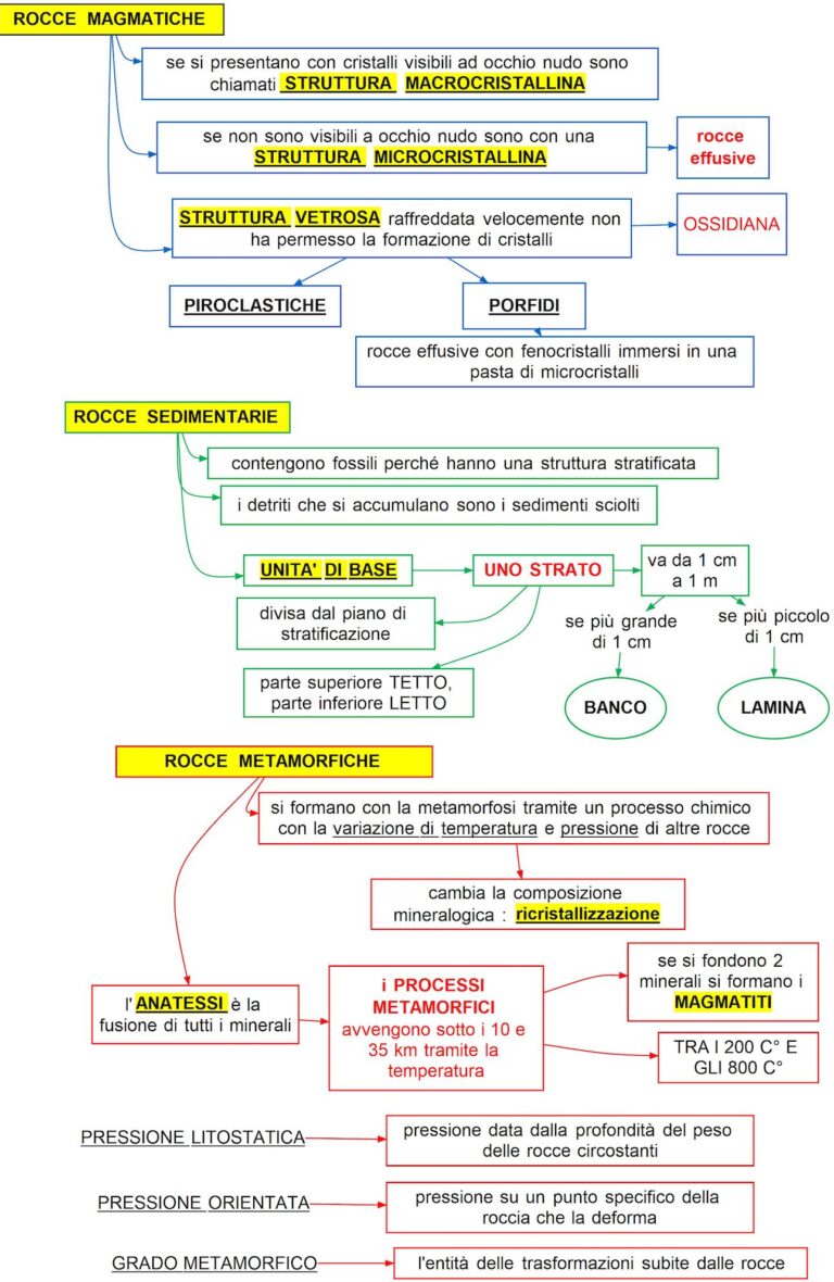 Rocce Magmatiche Sedimentarie Metamorfiche DSA Study Maps