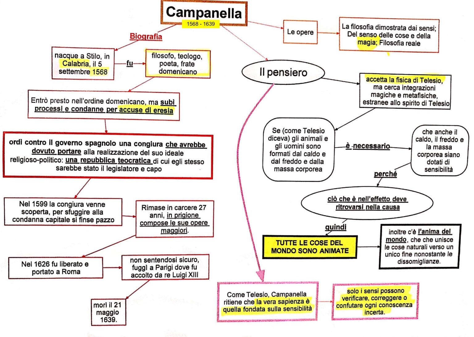 Filosofia Mappa Concettuale 7377