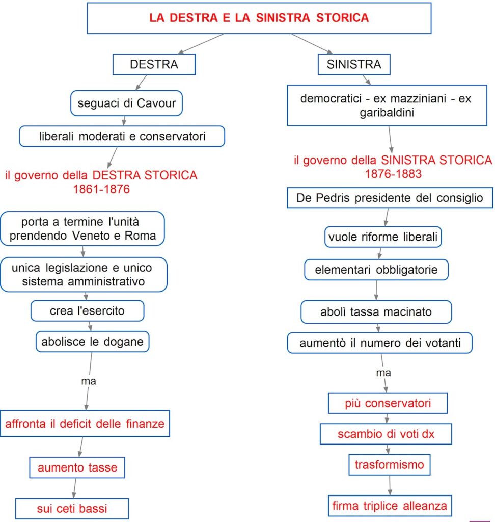 6.1 Destra E Sinistra Storica - DSA Study Maps