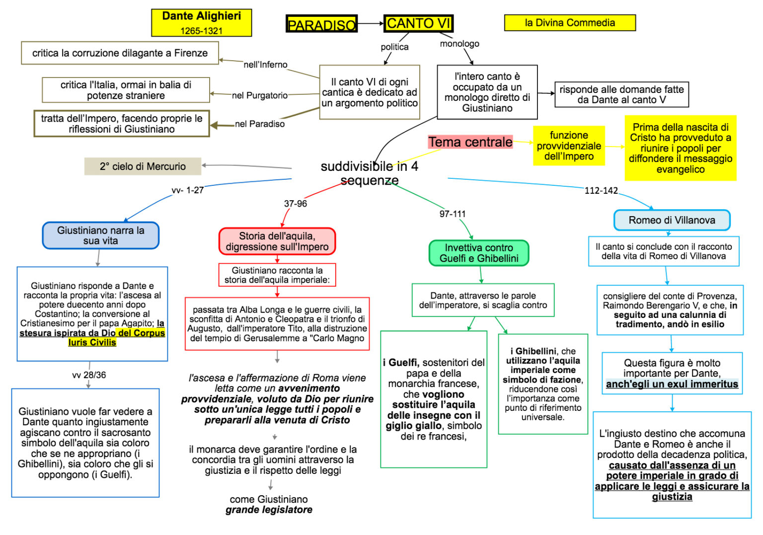 9 Paradiso Canto Iii Dsa Study Maps - vrogue.co