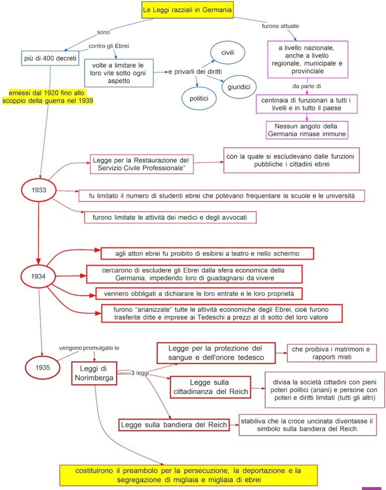 Le Leggi Razziali In Germania Dsa Study Maps