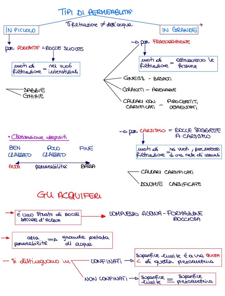 Page4 Dsa Study Maps