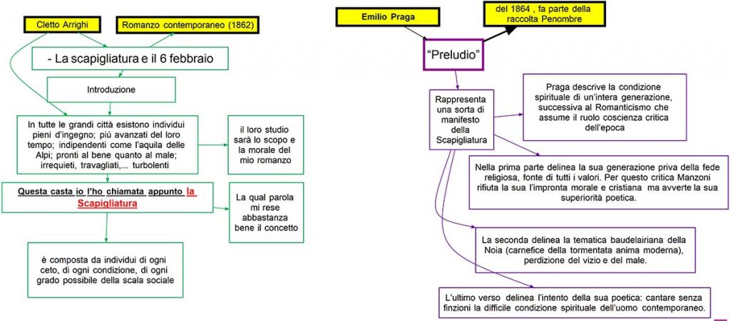 la Scapigliatura - Cletto Arrighi - introduzione, Emilio Praga ...