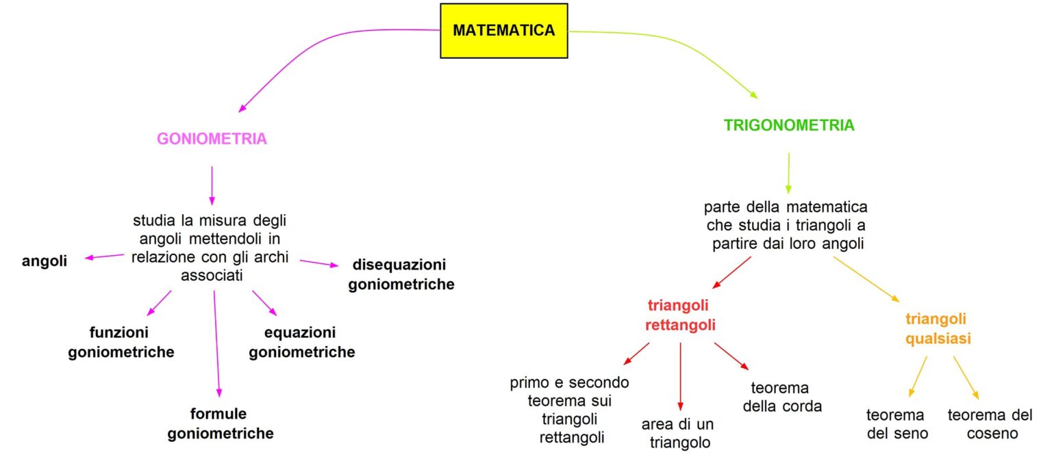 Matematica Dsa Study Maps