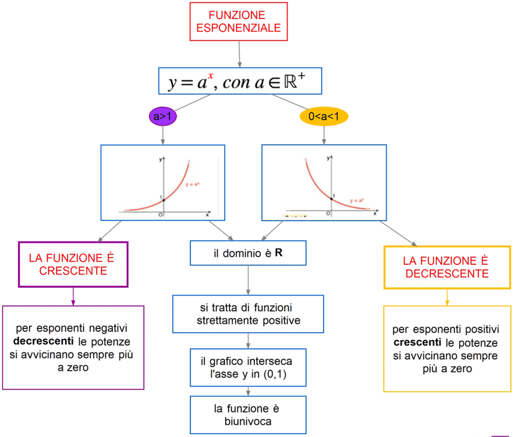 Funzione-esponenziale-(9) - DSA Study Maps