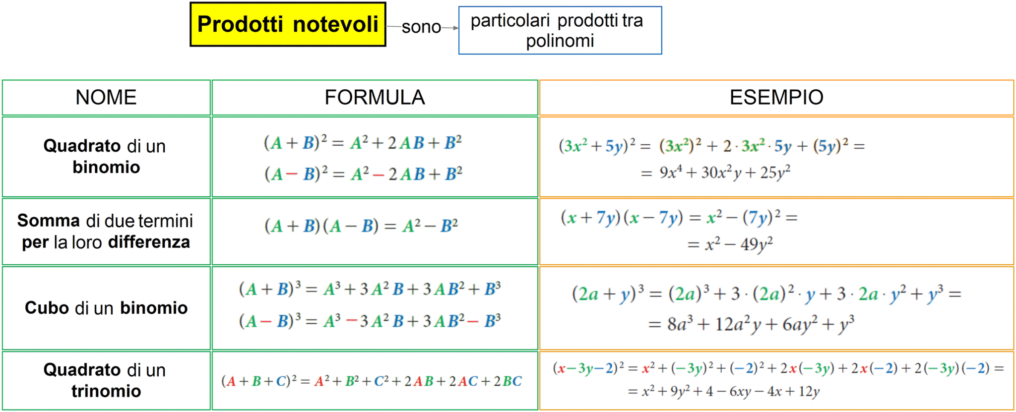 Prodotti Notevoli Dsa Study Maps