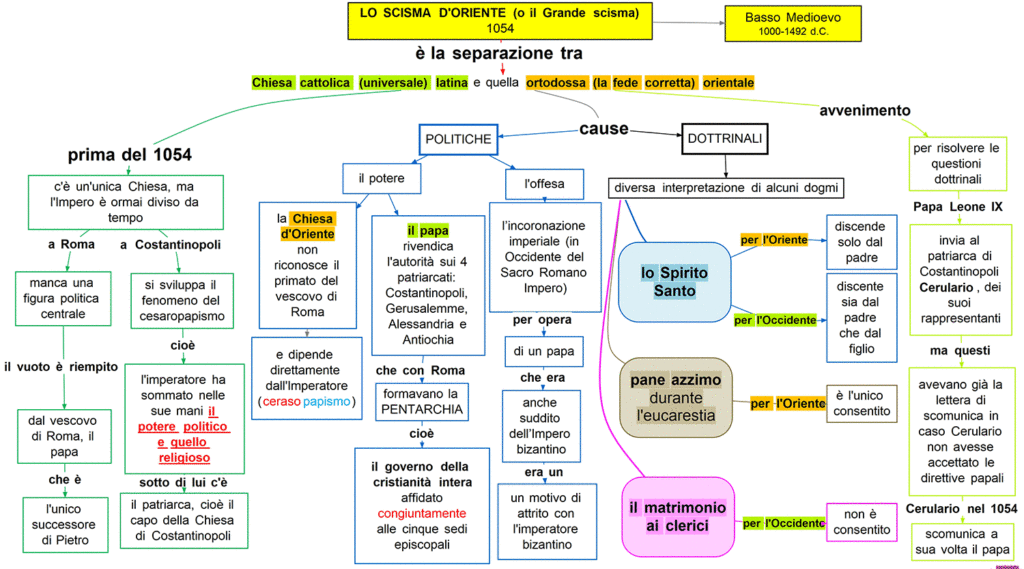 Lo Scisma Doriente Dsa Study Maps