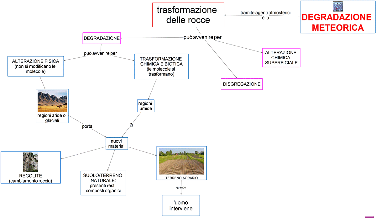 degradazione meteorica