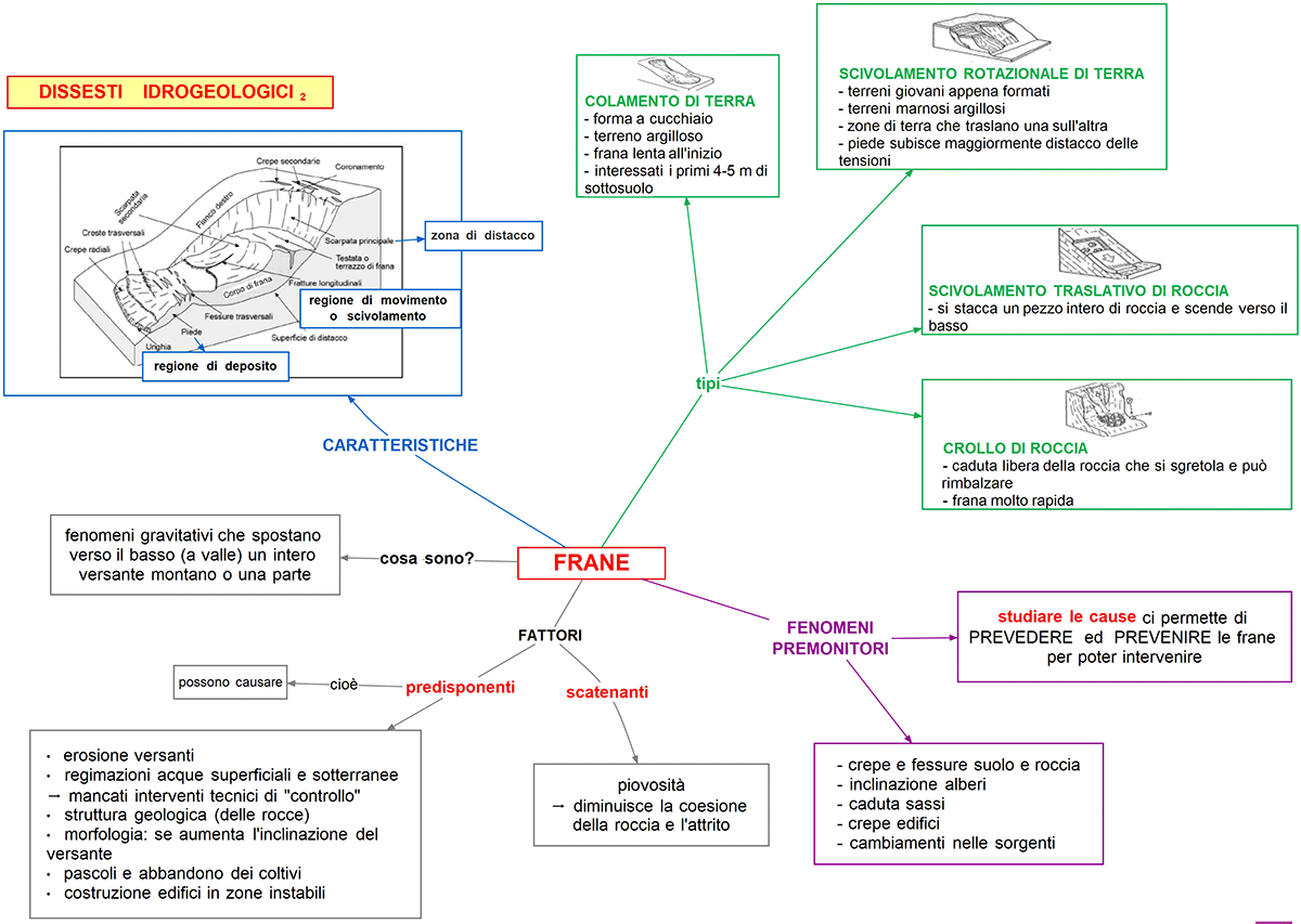  frane caratteristiche e tipi