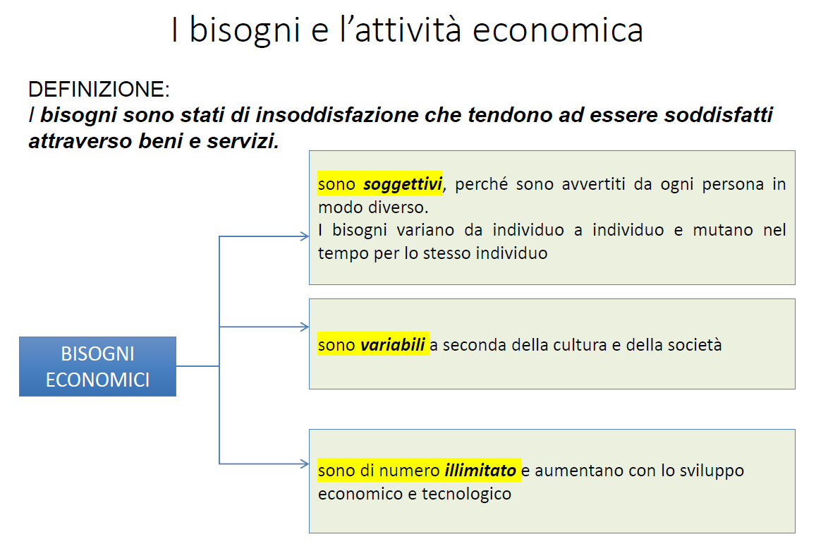 i bisogni e l'attività economica