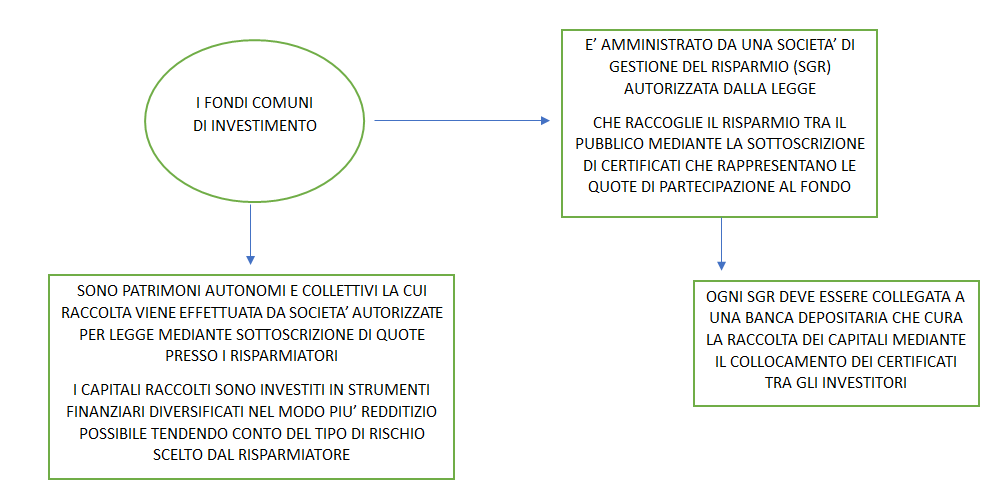  fondi comuni