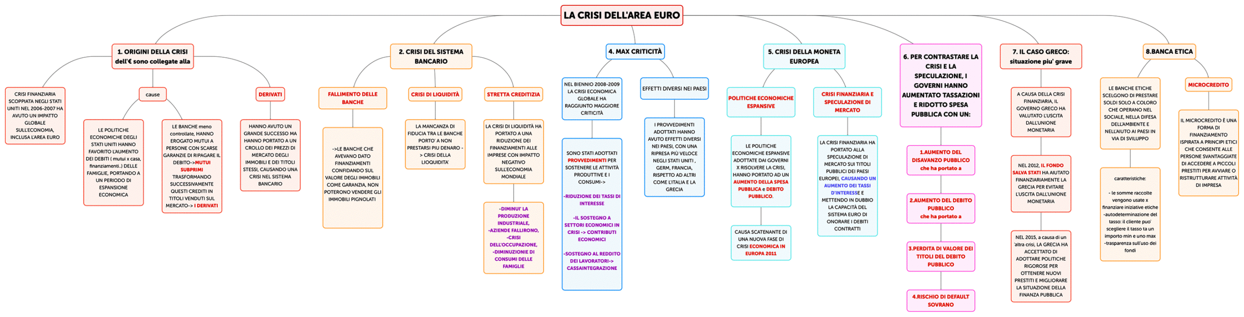 CRISI DELL'AREA EURO