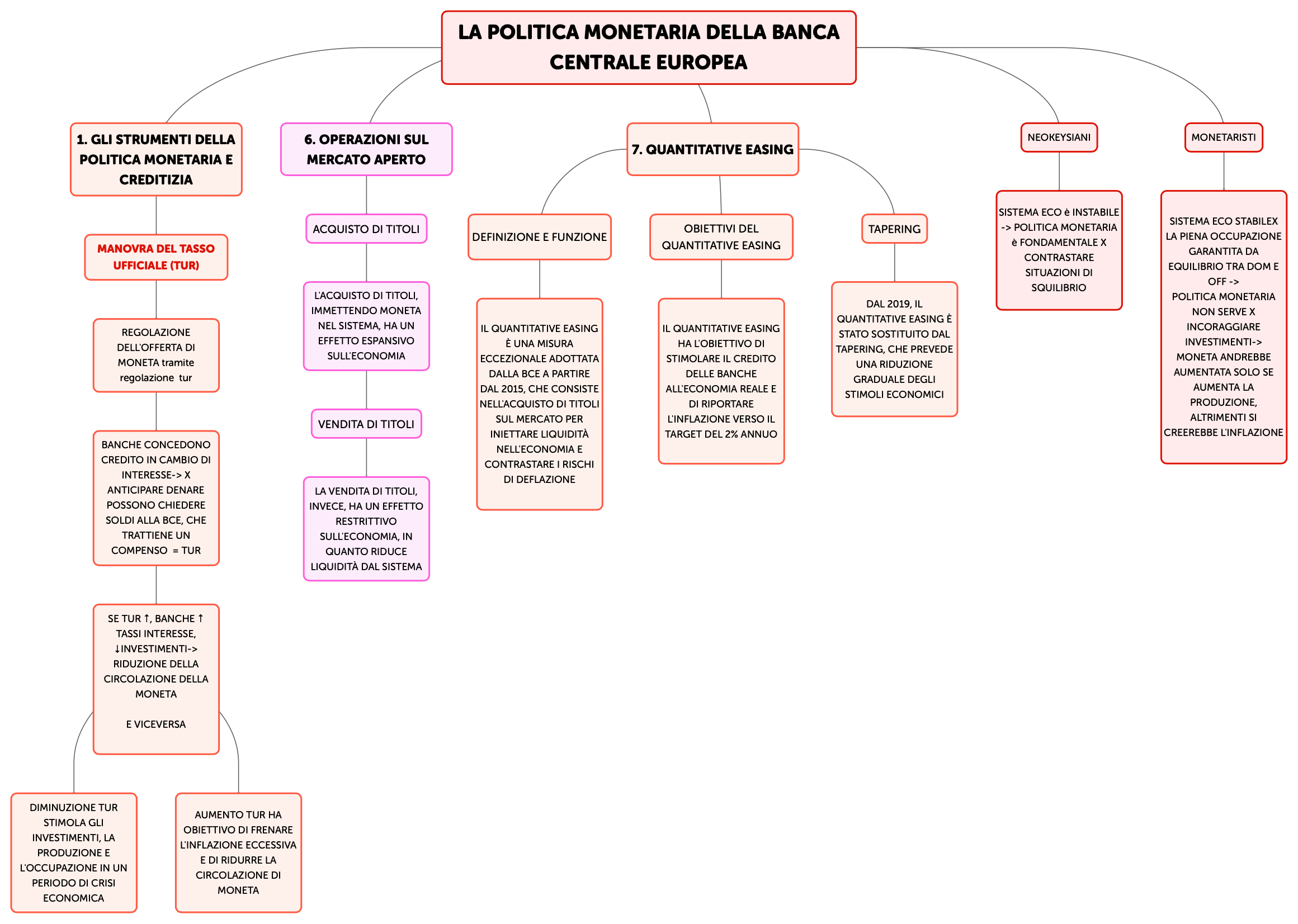 LA POLITICA MONETARIA DELLA BANCA CENTRALE EUROPEA