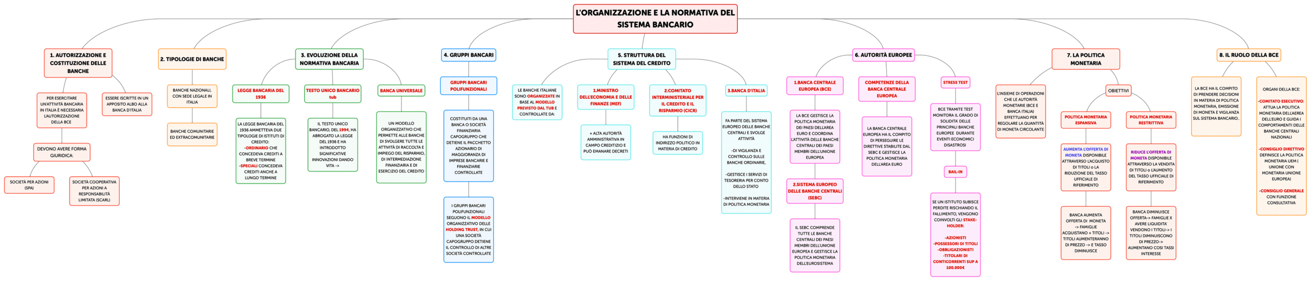 L'ORGANIZZAZIONE-E-LA-NORMATIVA-DEL-SISTEMA-BANCARIO