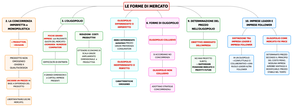 LE FORME DI MERCATO 2