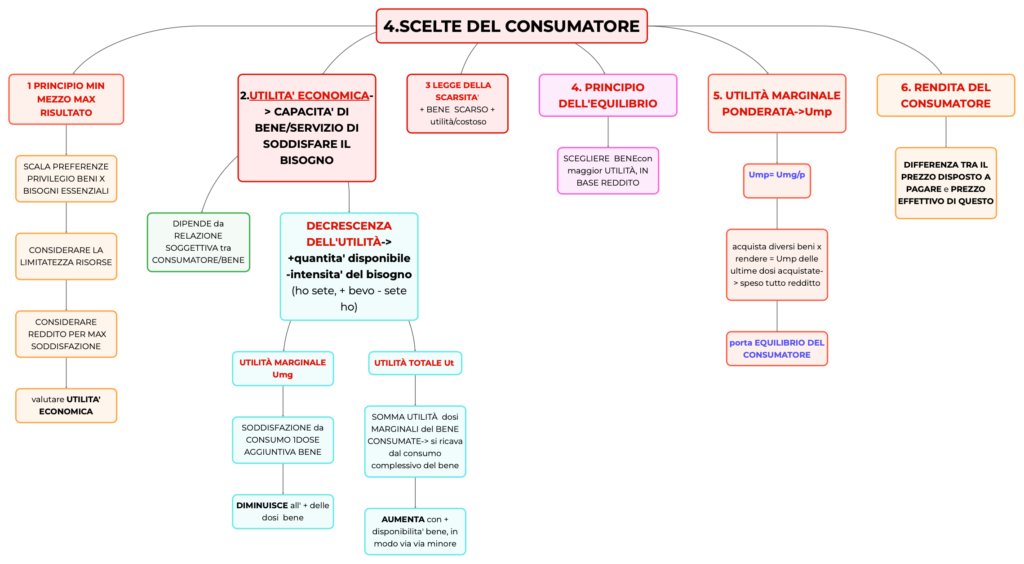  SCELTE DEL CONSUMATORE 2