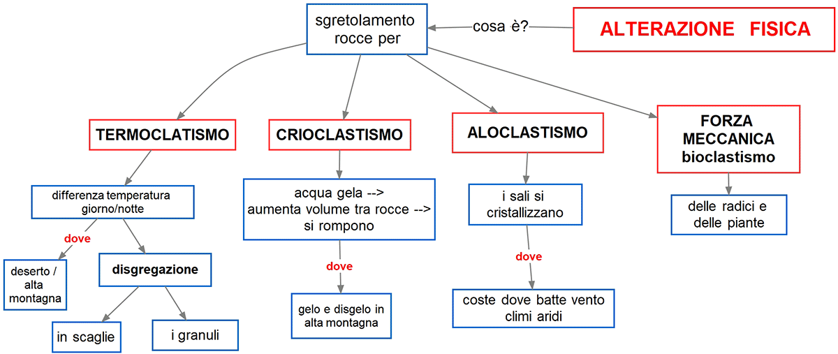  alterazione rocce