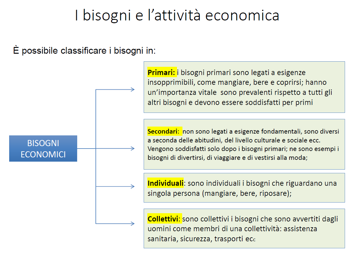  classificazione dei bisogni