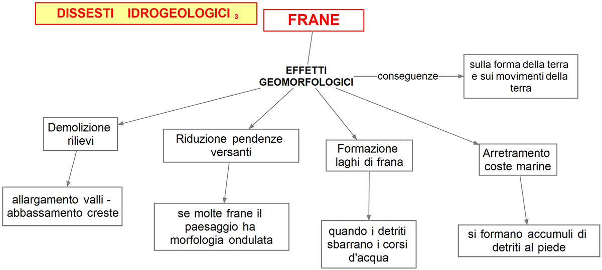  frane effetti geomorfologici