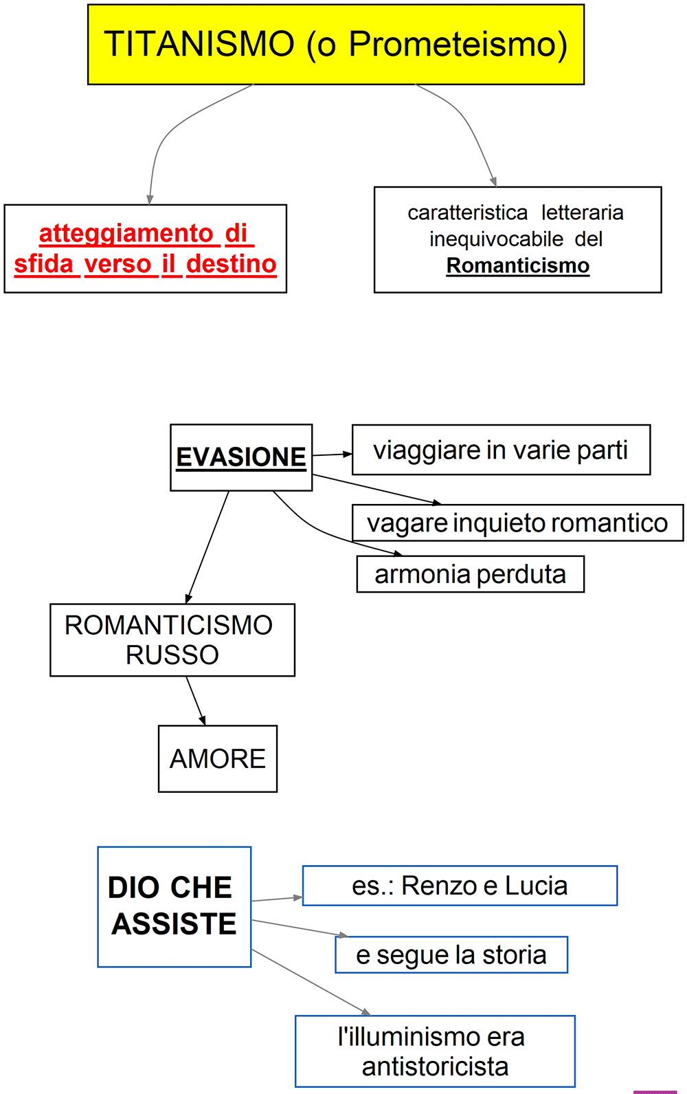 titanismo (o prometeismo)