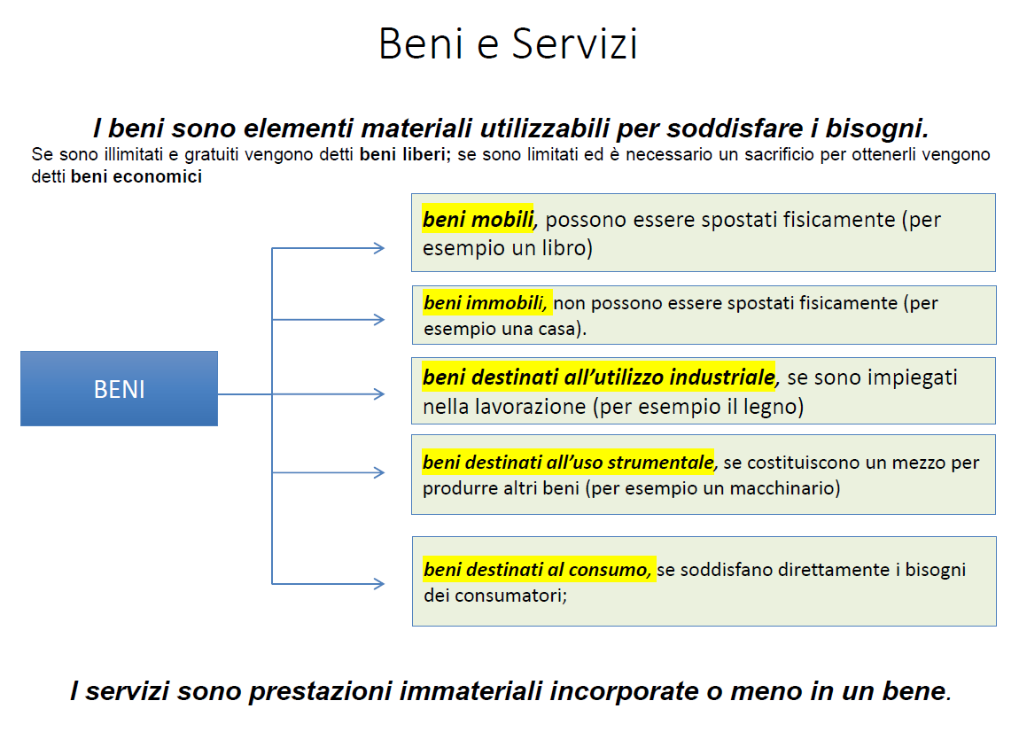 beni e servizi per soddisfare i bisogni 1