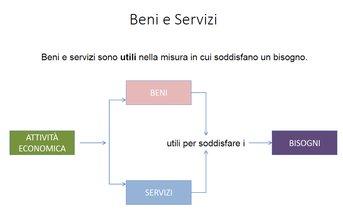 beni e servizi per soddisfare i bisogni 2