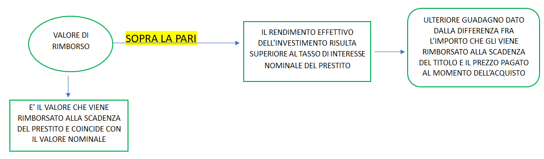 valore di rimborso